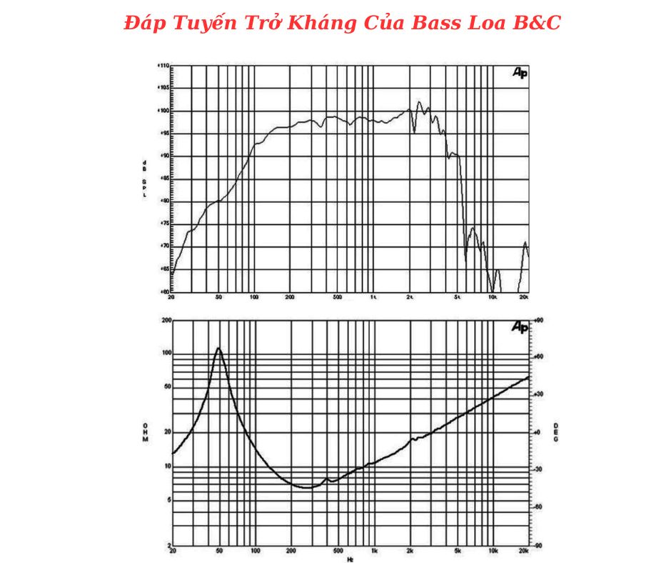 Đáp tuyến của sản phẩm do B&C cung cấp