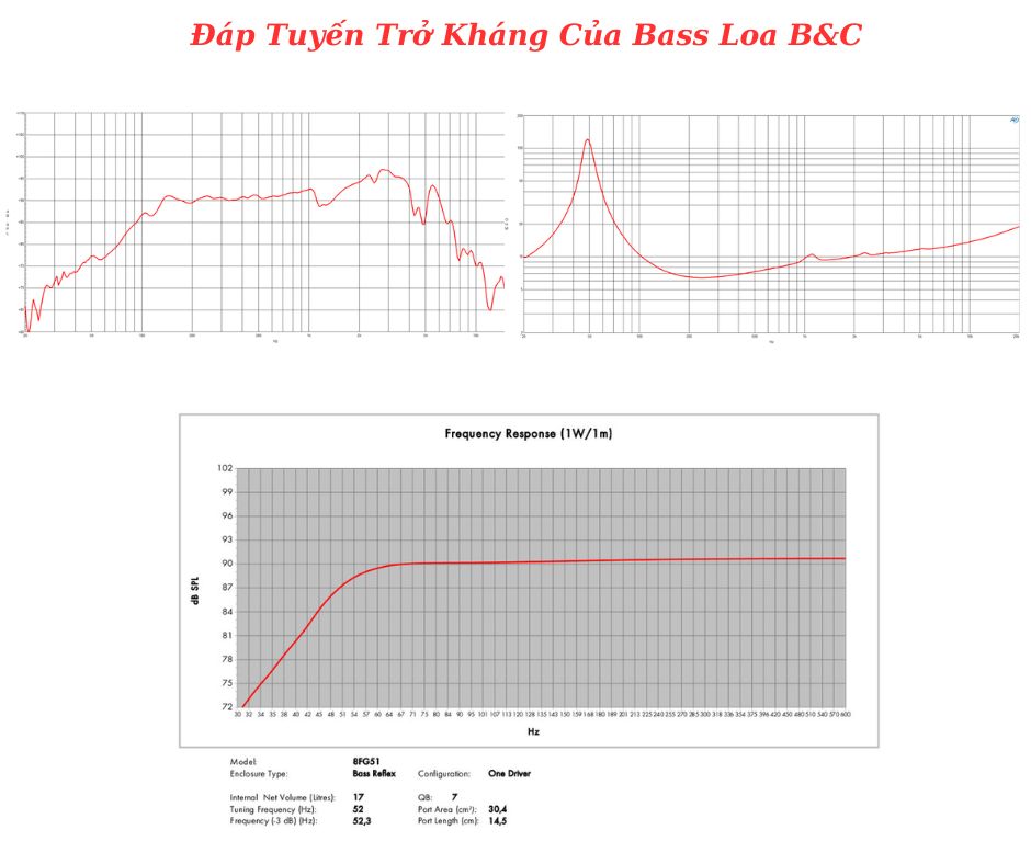 Đáp tuyến của sản phẩm do B&C cung cấp