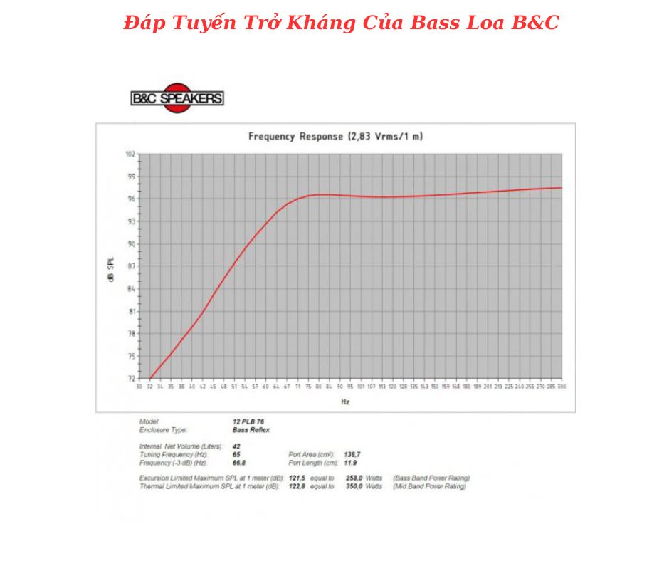 Đáp tuyến của sản phẩm do B&C cung cấp