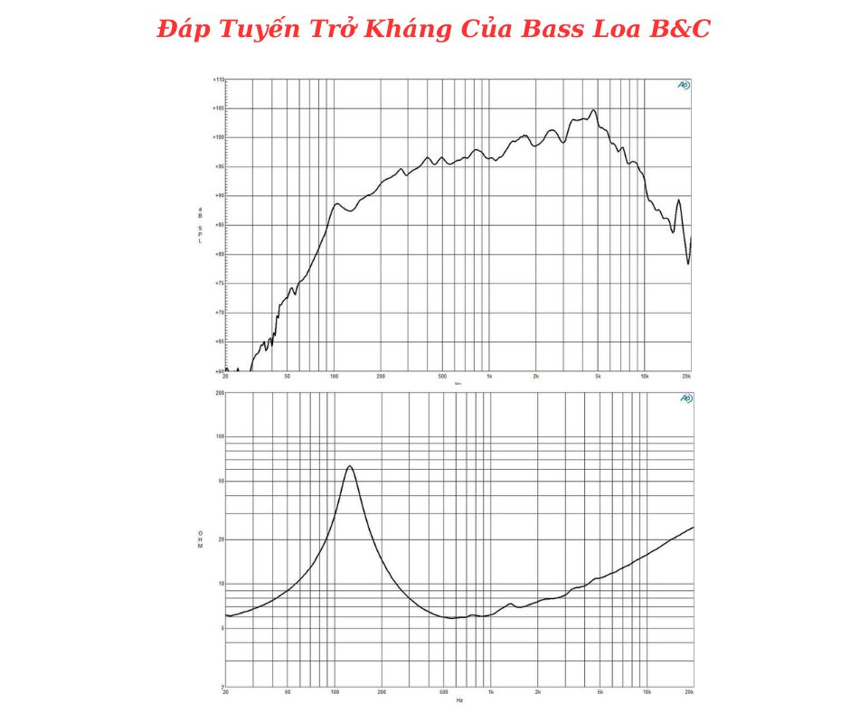 Đáp tuyến của sản phẩm do B&C cung cấp