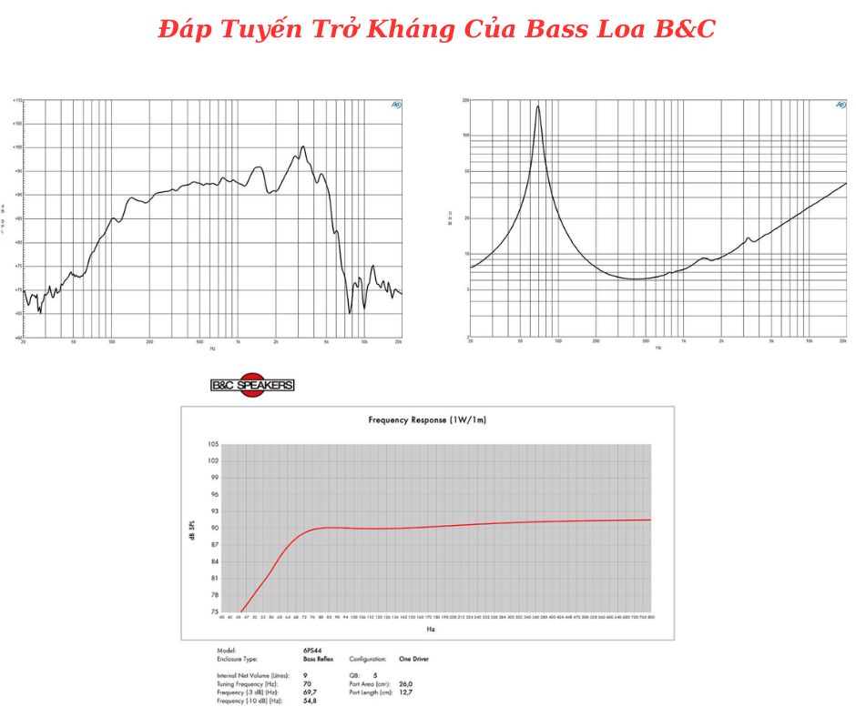 Đáp tuyến của sản phẩm do B&C cung cấp