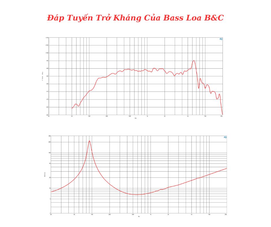 Đáp tuyến của sản phẩm do B&C cung cấp