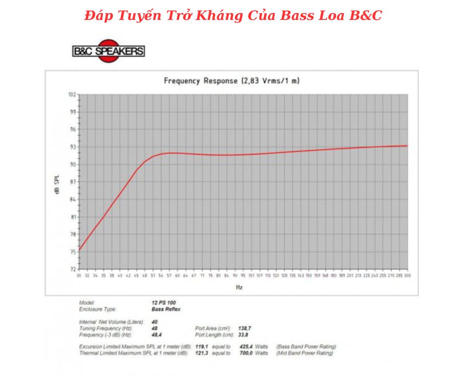 Đáp tuyến của sản phẩm do B&C cung cấp