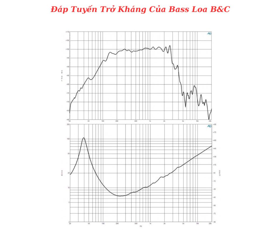 Đáp tuyến của sản phẩm do B&C cung cấp