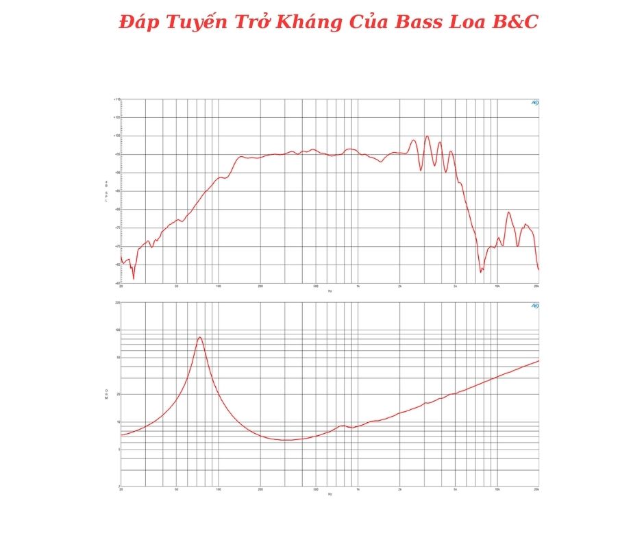 Đáp tuyến của sản phẩm do B&C cung cấp
