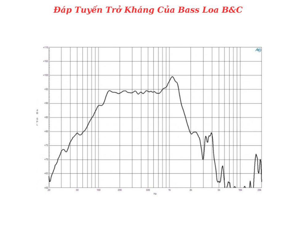 Đáp tuyến của sản phẩm do B&C cung cấp