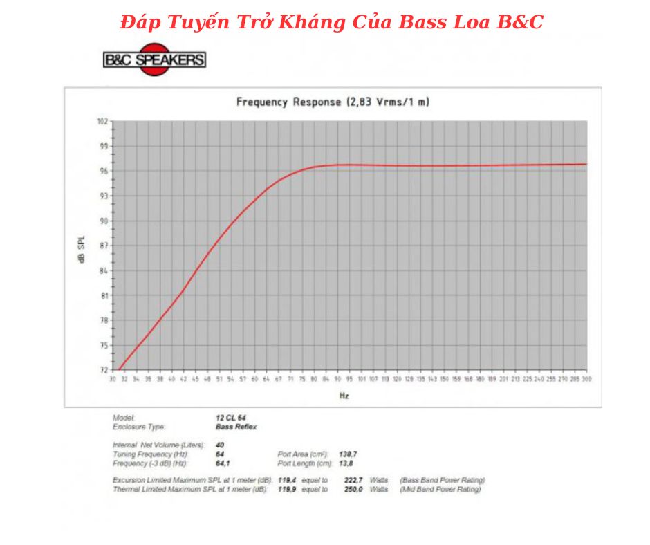 Đáp tuyến của sản phẩm do B&C cung cấp