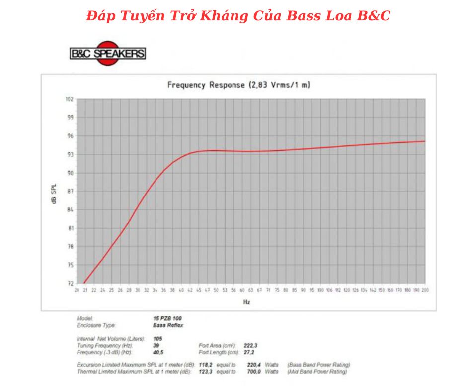 Đáp tuyến của sản phẩm do B&C cung cấp