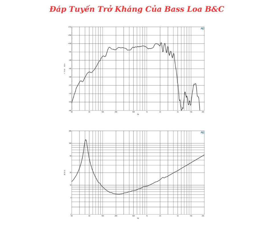 Đáp tuyến của sản phẩm do B&C cung cấp