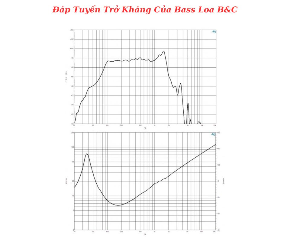 Đáp tuyến của sản phẩm do B&C cung cấp