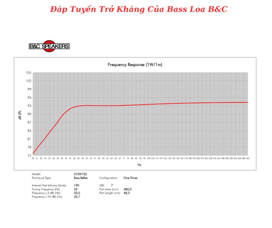 Đáp tuyến của sản phẩm do B&C cung cấp