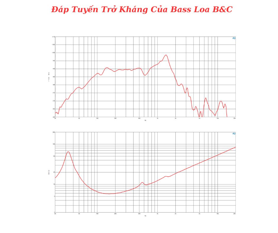Đáp tuyến của sản phẩm do B&C cung cấp