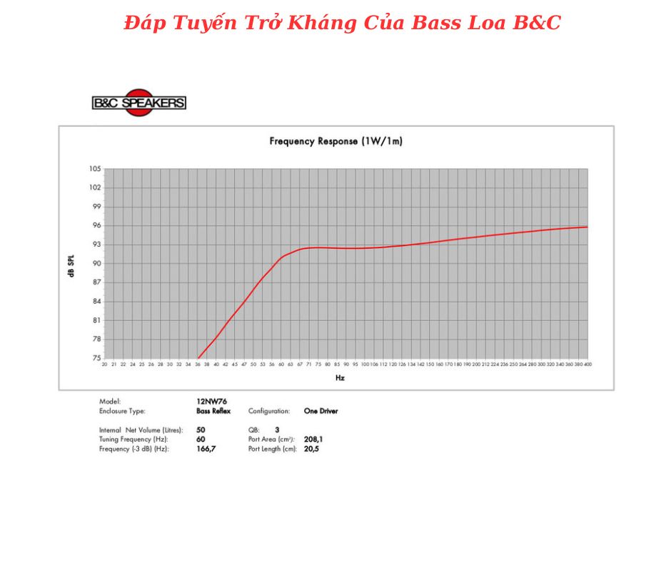 Đáp tuyến của sản phẩm do B&C cung cấp