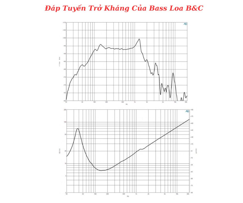 Đáp tuyến của sản phẩm do B&C cung cấp