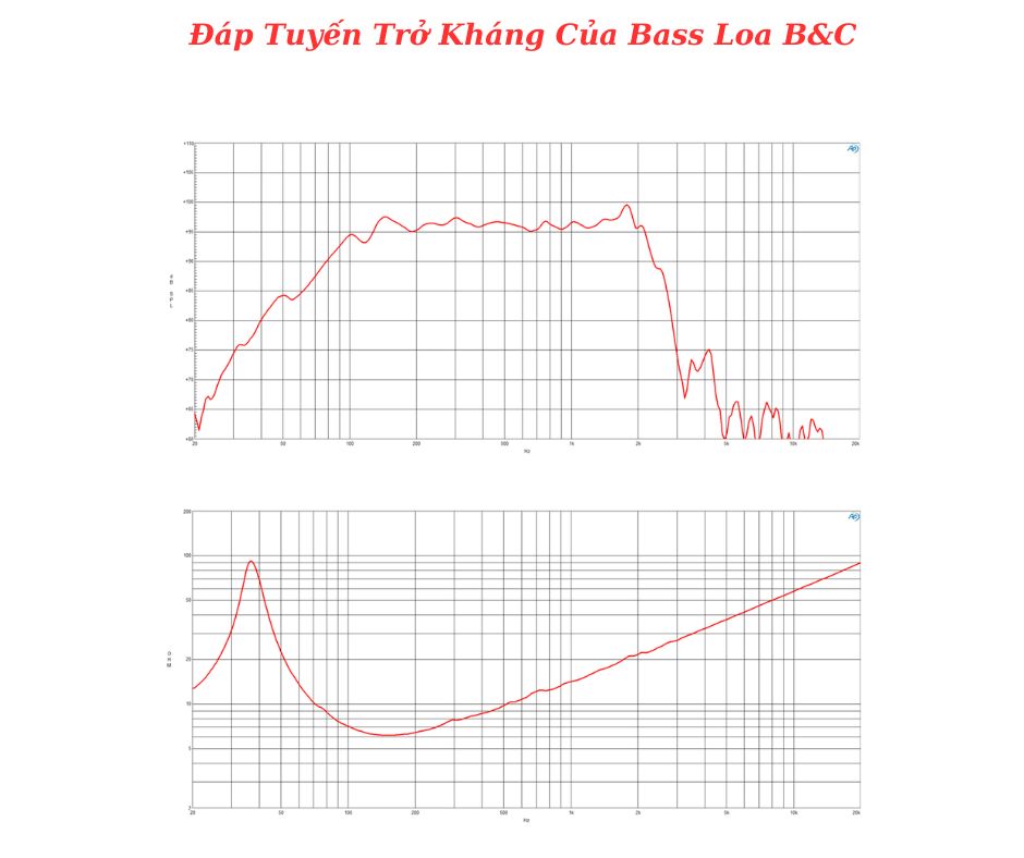 Đáp tuyến của sản phẩm do B&C cung cấp