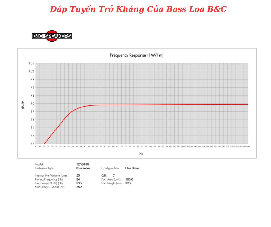 Đáp tuyến của sản phẩm do B&C cung cấp