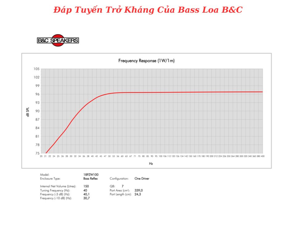 Đáp tuyến của sản phẩm do B&C cung cấp