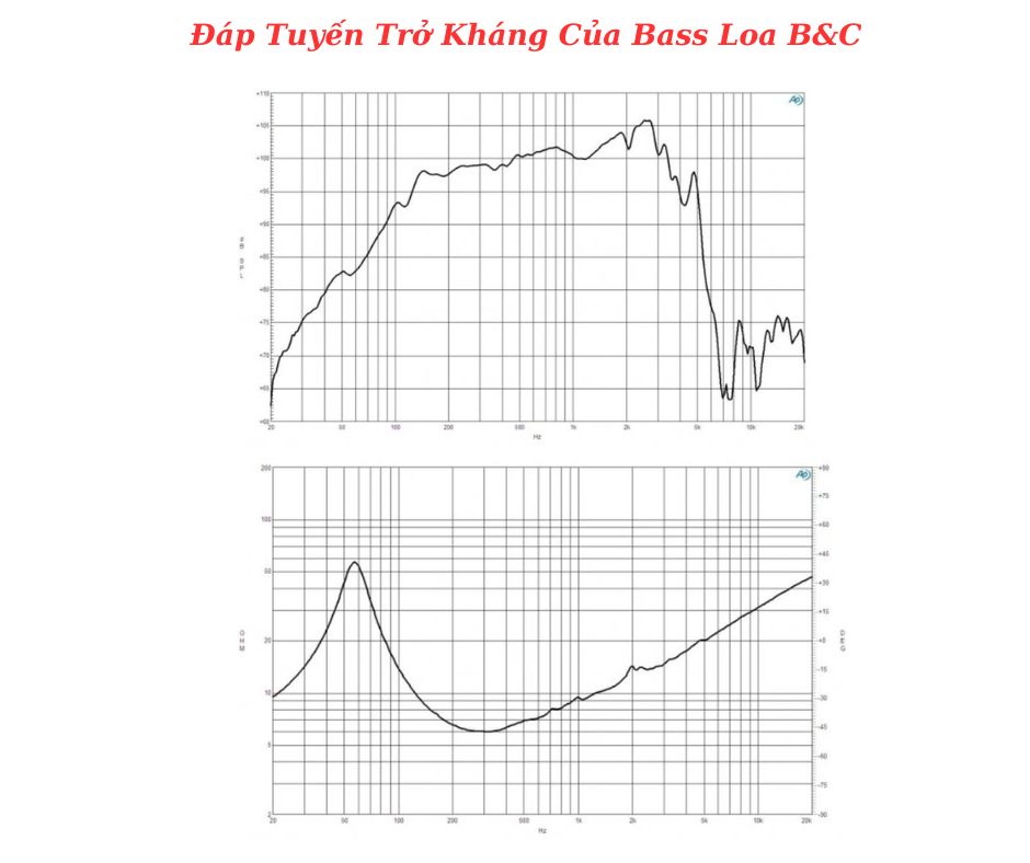 Đáp tuyến của sản phẩm do B&C cung cấp