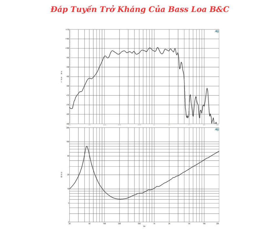 Đáp tuyến của sản phẩm do B&C cung cấp