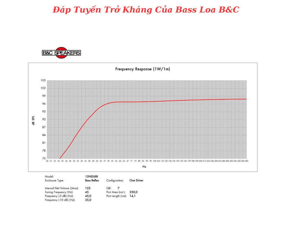 Đáp tuyến của sản phẩm do B&C cung cấp