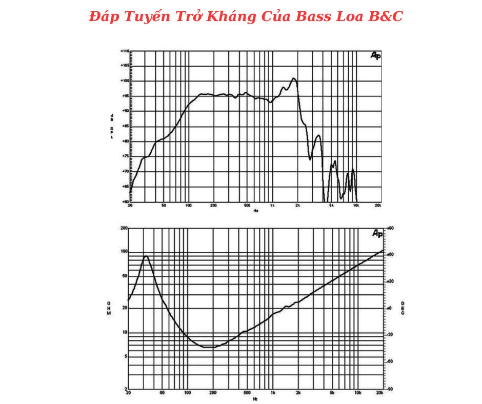 Đáp tuyến của sản phẩm do B&C cung cấp